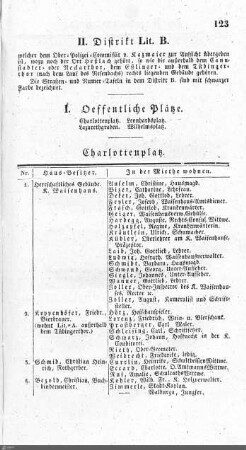 Bewohner nach Straßen: Distrikt B