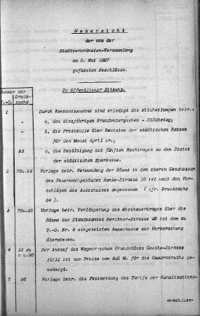 Uebersicht der von der Stadtverordneten-Versammlung am 5. Mai 1897 gefassten Beschlüsse., 5. Mai 1897