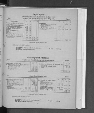 Büsch=Institut.