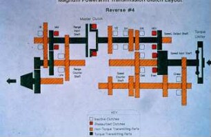 Magnum Powershift Transmission Clutch Layout - Reverse # 4
