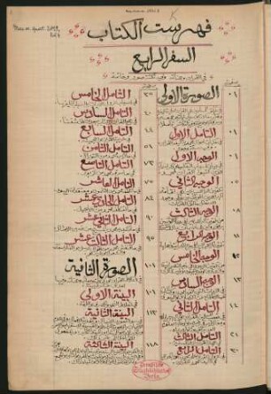 4: as-Saiyār al-mušriq fī bawār al-mašriq