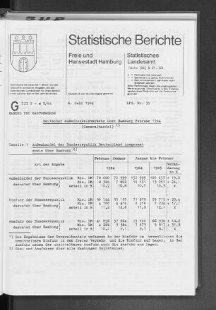 Deutscher Außenhandelsverkehr über Hamburg Februar 1984 (Generalhandel) : Lfd. Nr. 35