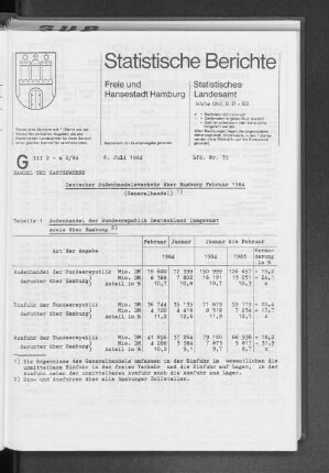 Deutscher Außenhandelsverkehr über Hamburg Februar 1984 (Generalhandel) : Lfd. Nr. 35