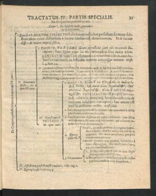 Tractatus IV. Partis Specialis.