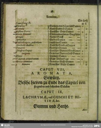 Caput IX. Lachrymae, vel Gummi Et Resinae, &c. Gummi und Hartze