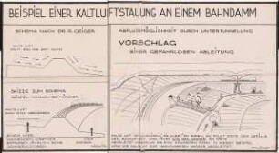 Kleinklimadarstellung: Ansichten, Details