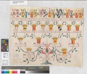 Proband: Ketteler, Goswin Konrad von; Vater: Ketteler, Johann von; Mutter: Schade, Theodora Catharina von: Münster, Domkapitel