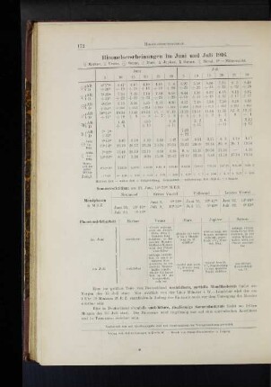 Himmelserscheinungen im Juni und Juli 1916.