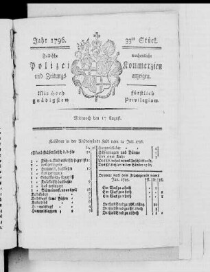 33tes Stück., Ausgabe vom 17. August 1796