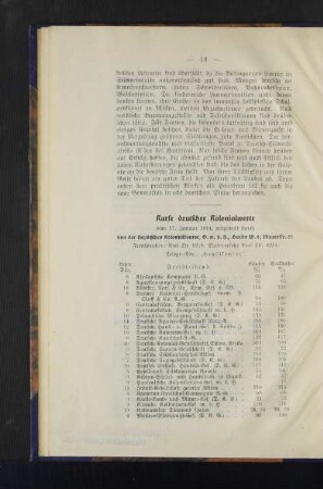 Kurse deutscher Kolonialwerte