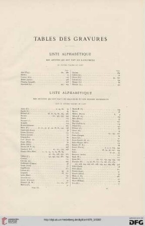 Tables des gravures