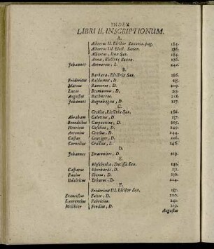 Index Libri II. Inscriptionum.