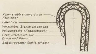AIweg-Versuchsstrecke, 1951-1957