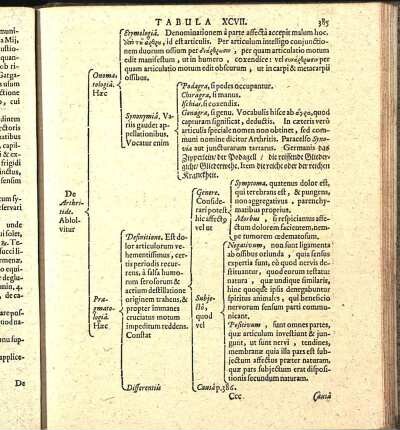 Tabula XCVII.