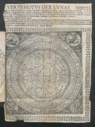 Verus Motus Der Lunae