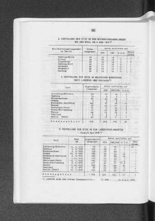 Verteilung der Sitze in den Bezirksversammlungen bei der Wahl am 4. Juni 1978