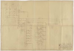 Schema der Dampfleitungen 3,2 atü