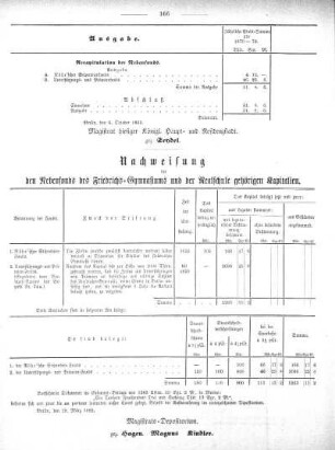 Nachweisung der den Nebenfonds des Friedrichs-Gymnasiums und der Realschule gehörigen Kapitalien