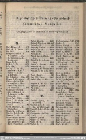 Alphabetisches Namens-Verzeichniß sämmtlicher Aussteller