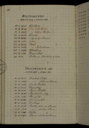 Twistringen. 1830