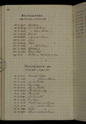 Twistringen. 1830