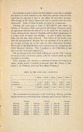 Report of the Librarian of Harvard University. 1897 = Jg. 20