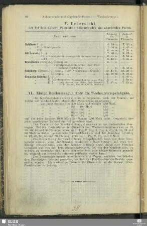 V. Uebersicht der bei dem Kaiserl. Postamte 1 ankommenden und abgehenden Posten