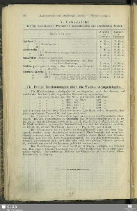 V. Uebersicht der bei dem Kaiserl. Postamte 1 ankommenden und abgehenden Posten
