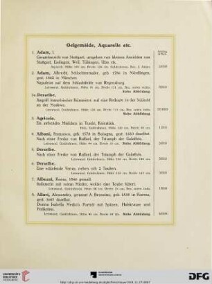 Oelgemälde, Aquarelle etc. (Nr. 1-187)