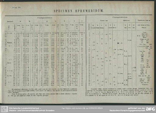 Specimen Ephemeridum.