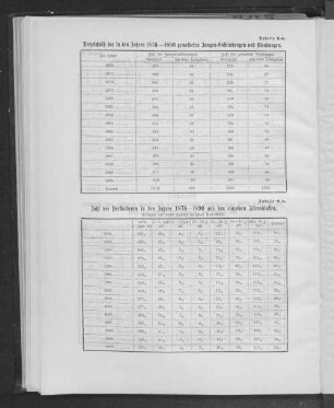 Tabelle 6a. Verzeichniß der in den Jahren 1876-1890 gemeldeten Zangen-Entbindungen und Wendungen.