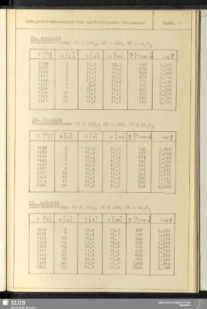 Tafel 23 Zähigkeitsmessungen von synthetischen Schlacken
