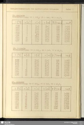 Tafel 23 Zähigkeitsmessungen von synthetischen Schlacken