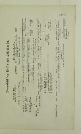 Stammtafel der Welfen und Hohenstaufen