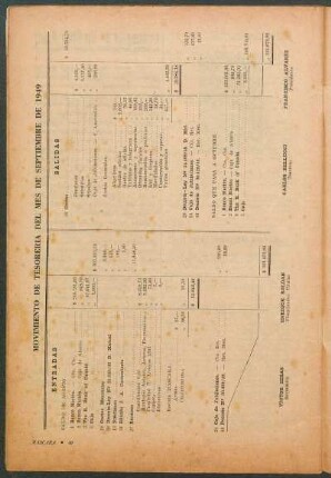 Movimiento de tesoreria del mes de septiembre de 1949