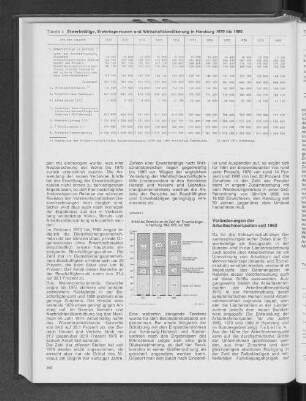 Erwerbstätige, Erwerbspersonen und Wirtschaftsbevölkerung in Hamburg 1970 bis 1980