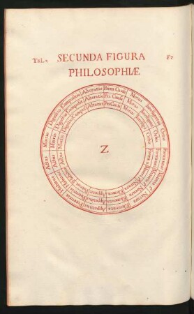Secunda Figura Philosophiae