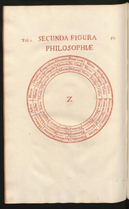 Secunda Figura Philosophiae