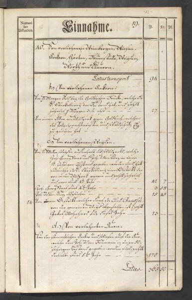 Rechnung der kurmainzischen Stadt Aschaffenburg von 1784-1785 (Einnahmen und Ausgaben) mit Anhang