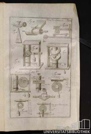 Tab. XVIII. Von der Schraube.