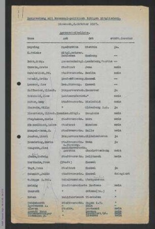 Anwesenheitsliste zur Besprechung mit kommunal-politisch tätigen Mitgliedern - 2. Kommunalpolitische Tagung 1927 in Eisenach