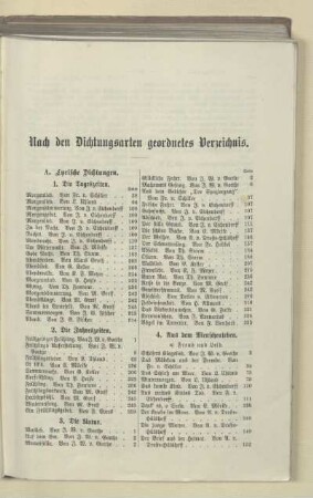 Nach den Dichtungsarten geordnetes Verzeichnis