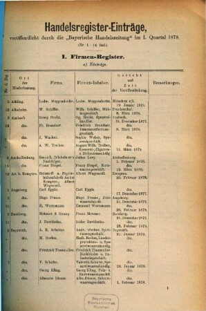 Handelsregister-Einträge. 1878, Quartal 1 - 3