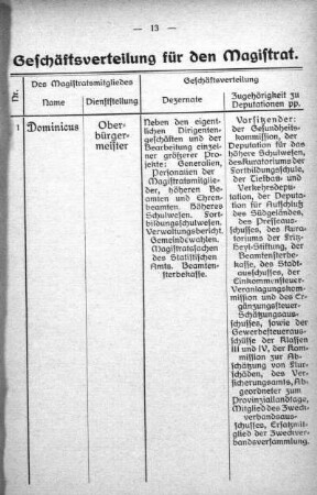 C. Geschäftsverteilung für den Magistrat