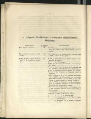 Ausstellungskatalog