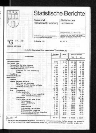 Die Ausfuhr des Landes Hamburg im September 1973 : Lfd. Nr. 66