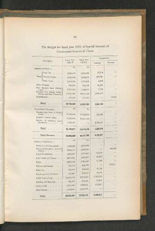 The Budget for fiscal year 1912 of Special Account of Government-General of Chosen.