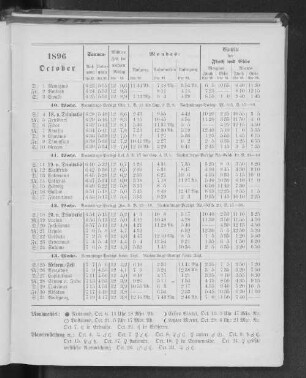 1896. October.