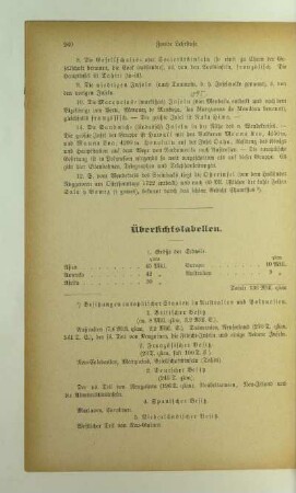 Übersichtstabellen