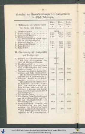 II. Oberlandesgericht, Landgerichte und Amtsgerichte.